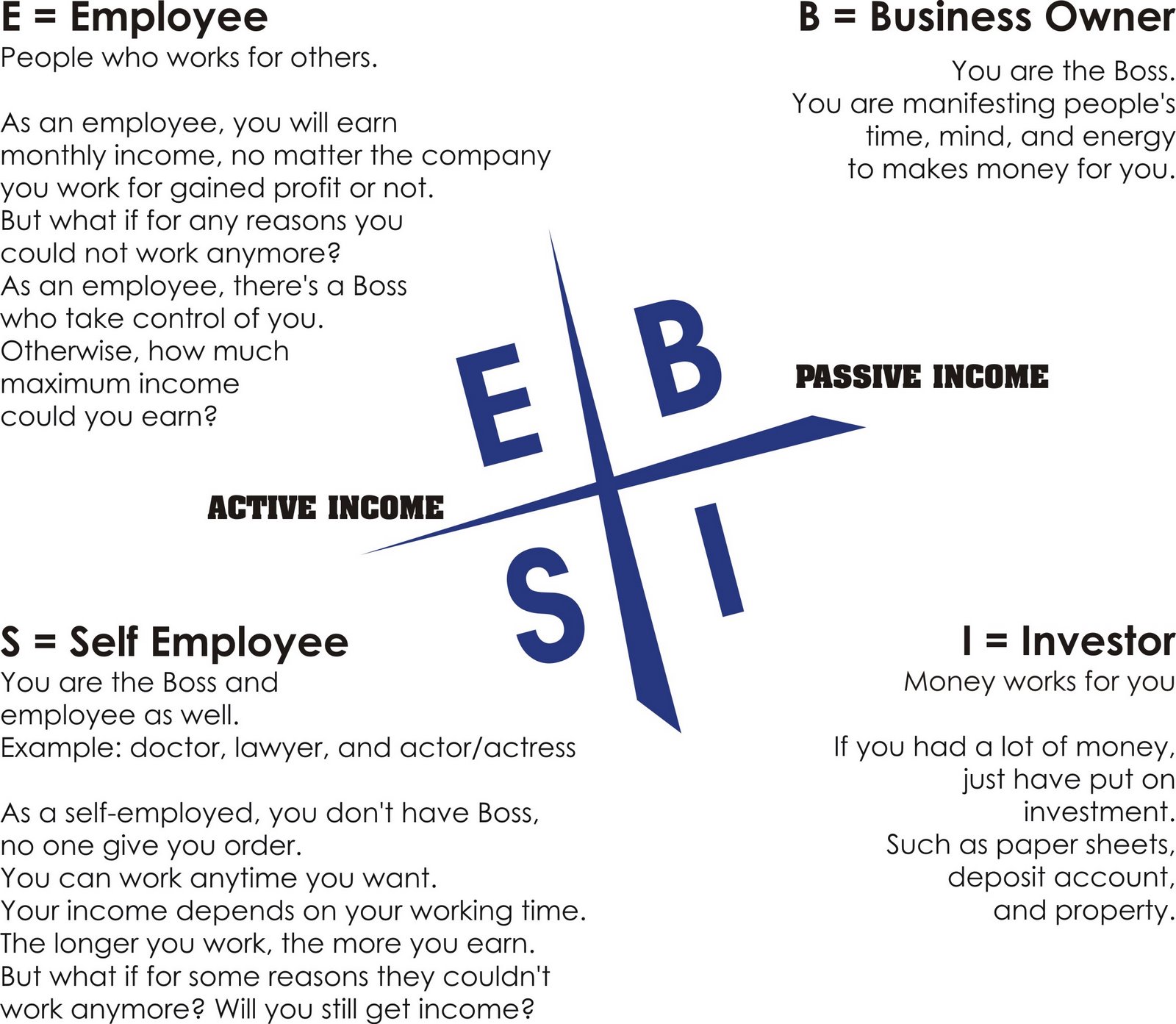 rich dad cashflow quadrant